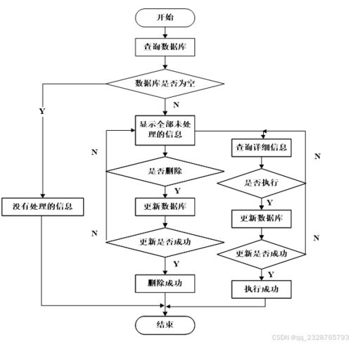 “電子產(chǎn)品銷售系統(tǒng)”畢業(yè)設計全攻略 從源碼領取到項目實戰(zhàn)