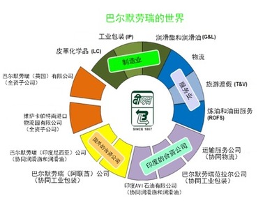第九屆亞太鋼桶協(xié)會國際會議紀(jì)實(shí)（五） 技術(shù)開發(fā)與實(shí)地參觀訪問的深度融合